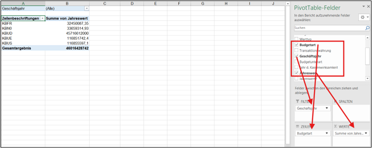 PIVOT Tabelle der Migrationsdaten