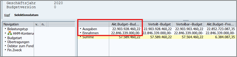 Budgetbericht über FMRP_3FMB4001