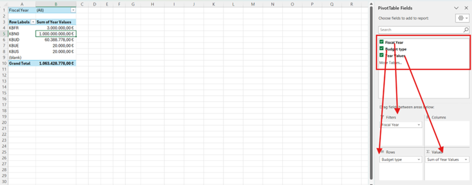 PIVOT table of migration data