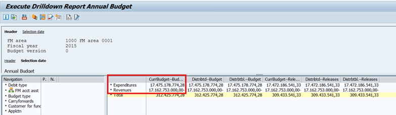Budget report on FMRP_3FMB4001